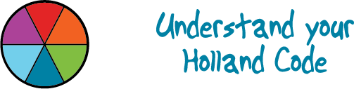 Step 4 - Understand your Holland Code